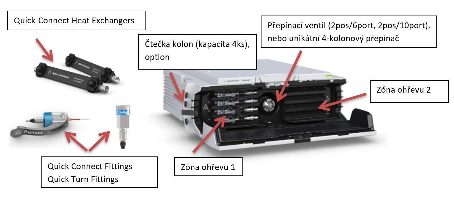 Termostat pro Agilent 1260 Infinity II