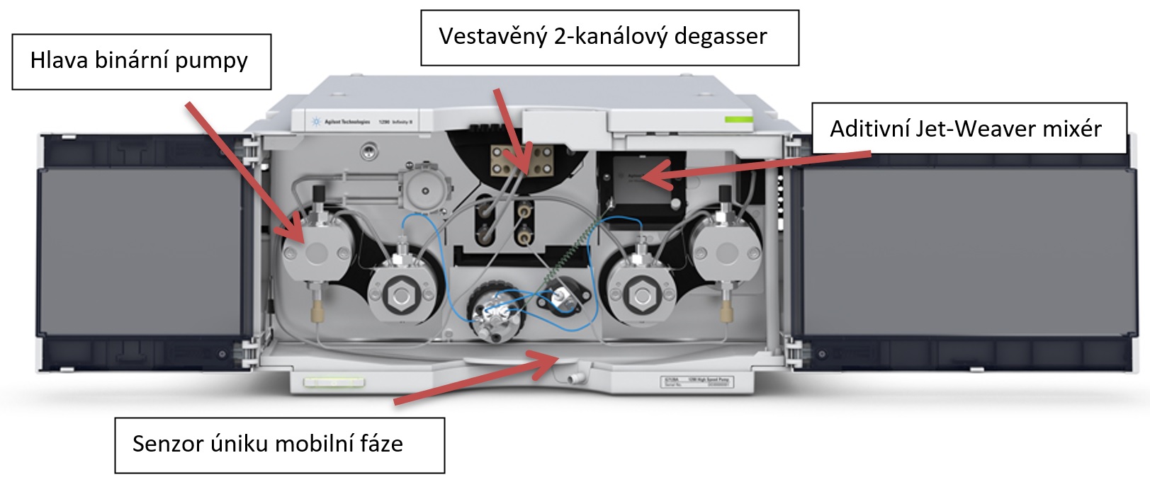 Binární čerpadlo pro Agilent 1290 Infinity II 