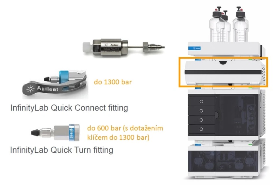 HPLC systém - prevence - kolona - předkolony - fittingy