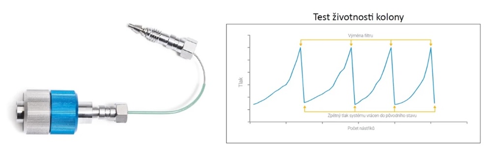 Agilent InfinityLab Quick Change in-line filtr