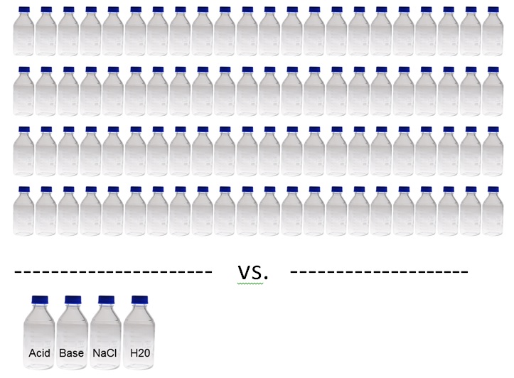 Buffer Advisor Bottles