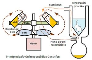 Certifan schema