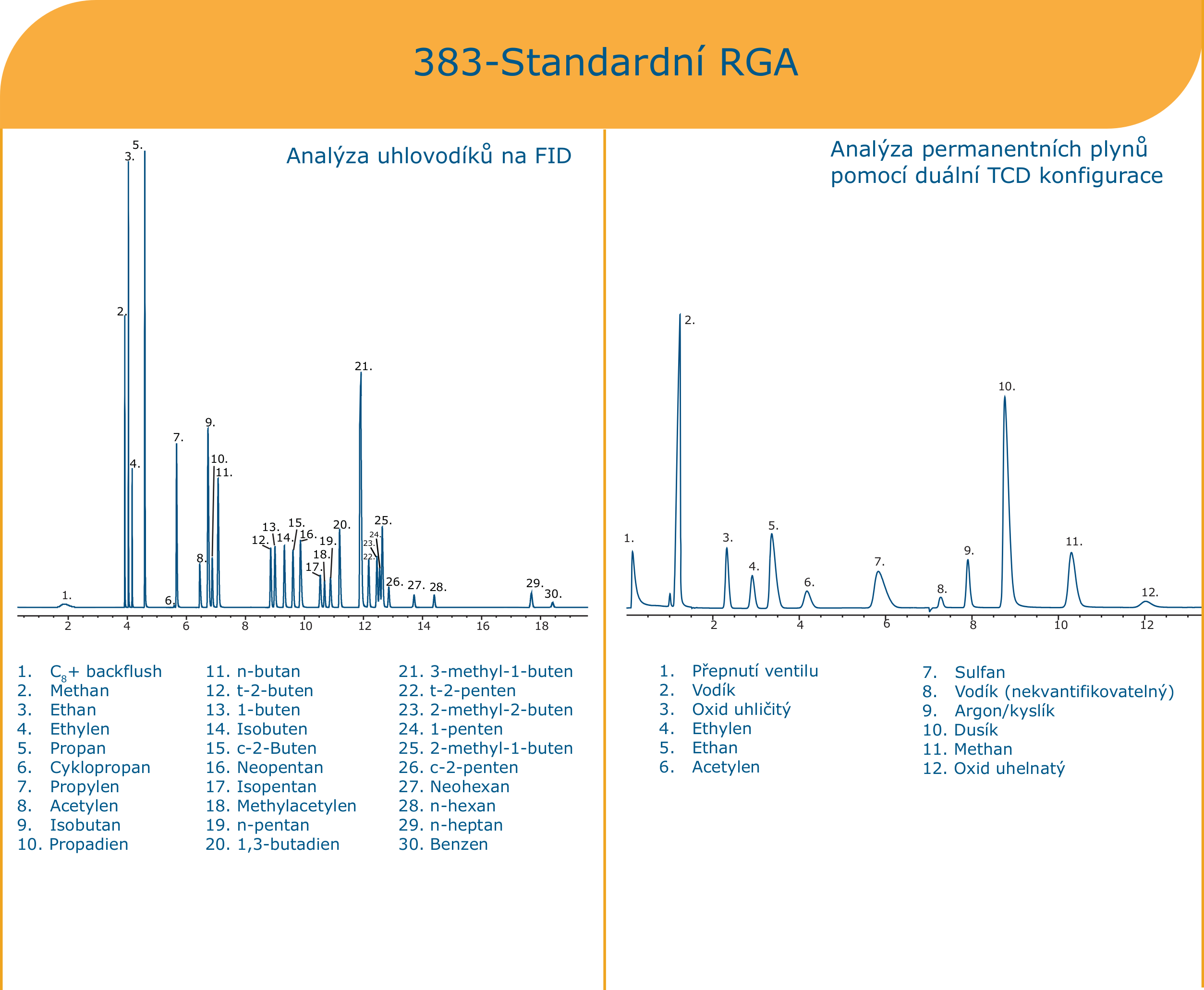 chromatogram