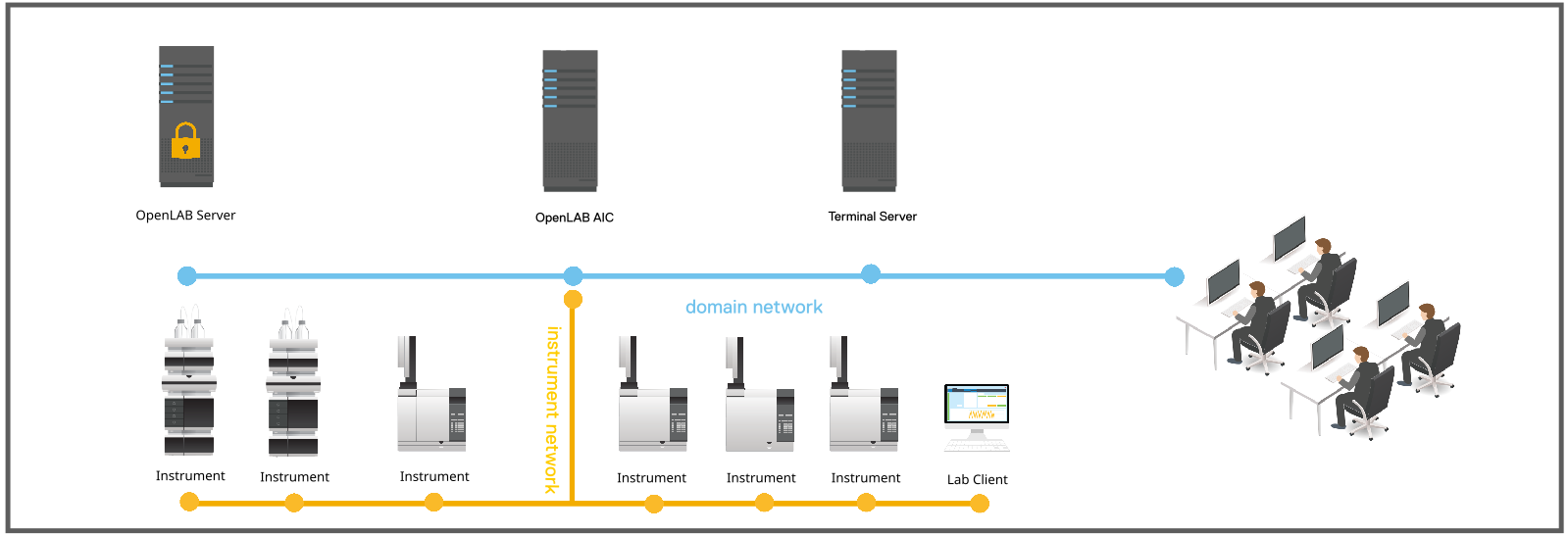 Client Server OpenLAB CDS 2