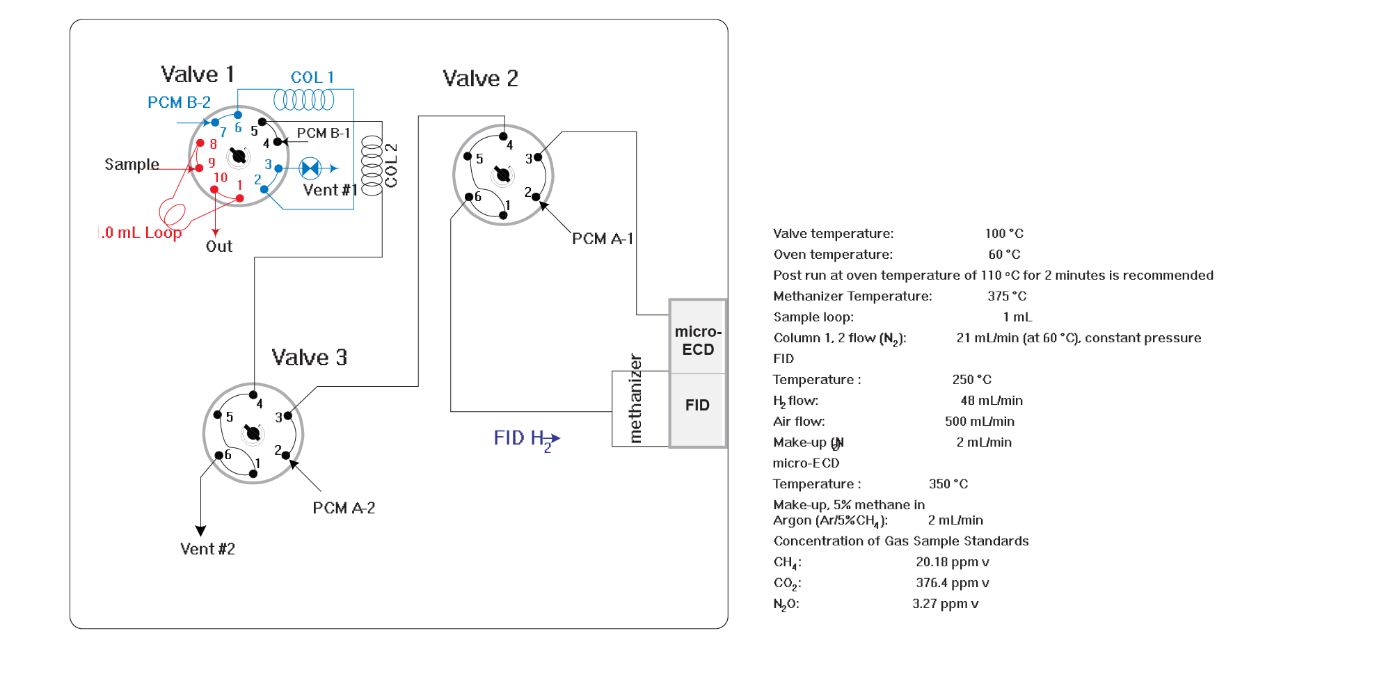 schema GC