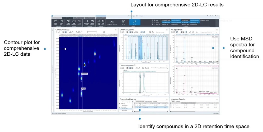 Agilent 2D-LC software OpenLab - kvalitativní analýza dat