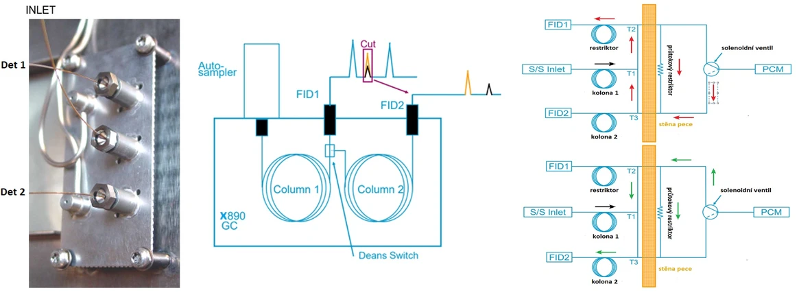 Agilent Dean Switch pro „Heart cutting“ - jednoduchou 2D chromatografii