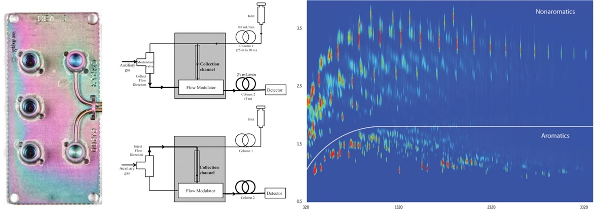 Agilent Flow Modulátor pro 2D GC