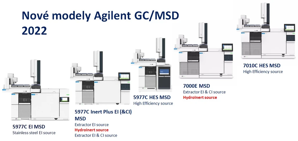 Nové modely Agilent GC/MSD v roce 2022 (5977C, 7000E, 7010C)