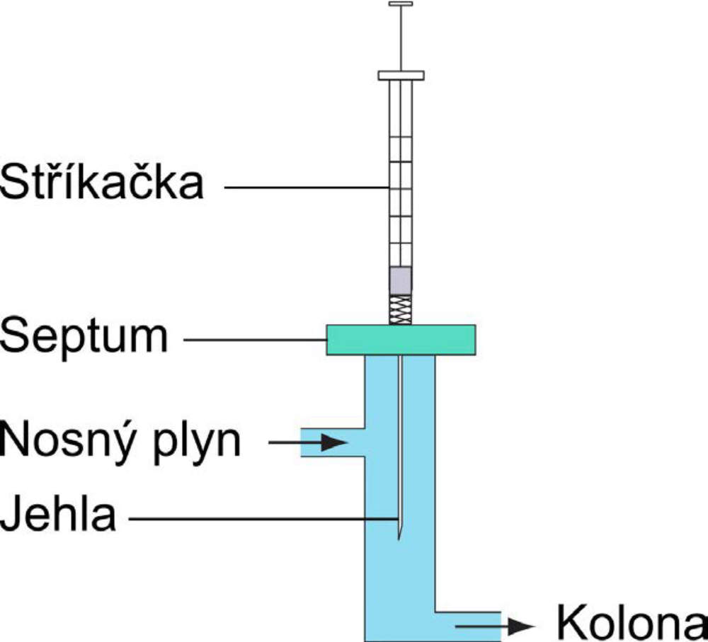 Schéma nástřikového portu