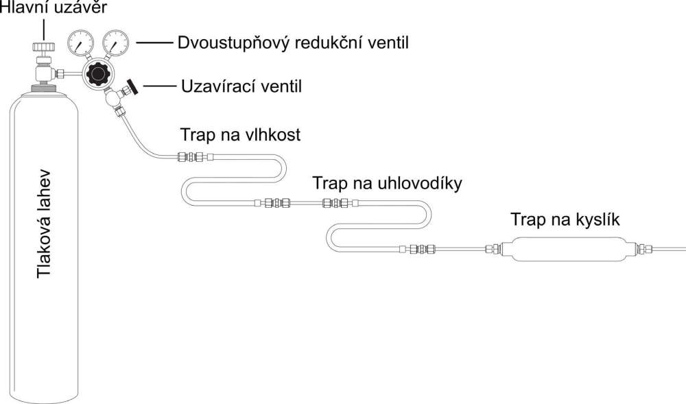 Zdroj nosného plynu