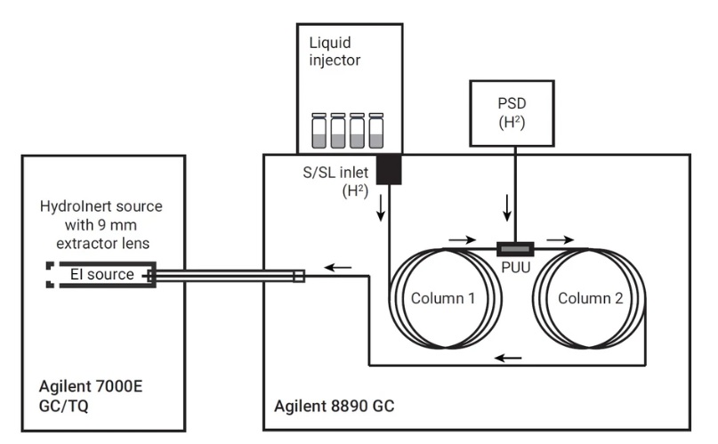 Hydroinert