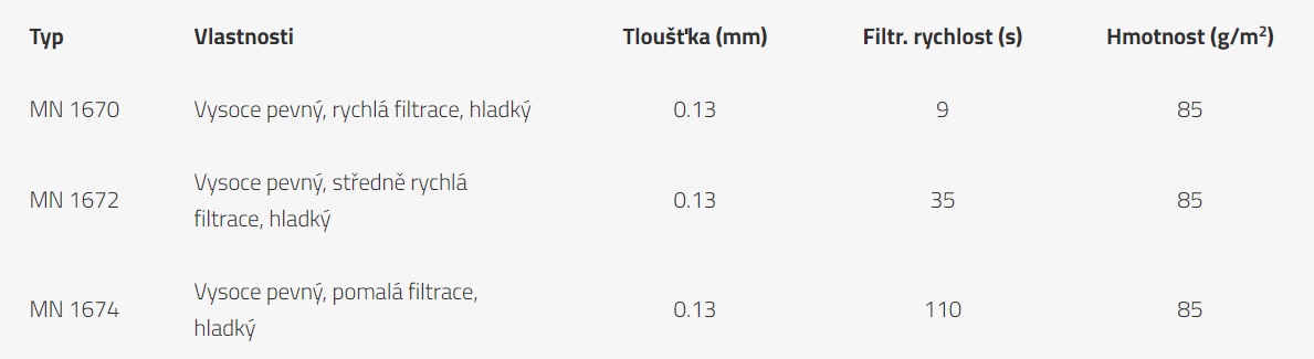 Tabulka 2