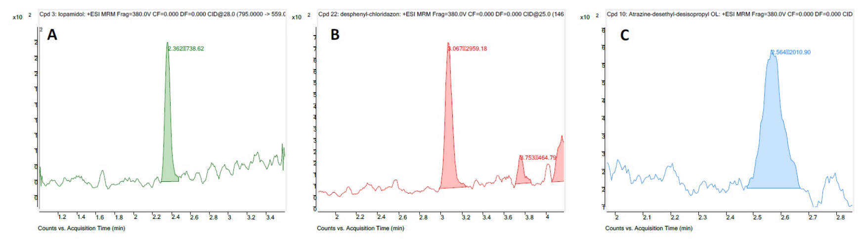 chromatogram