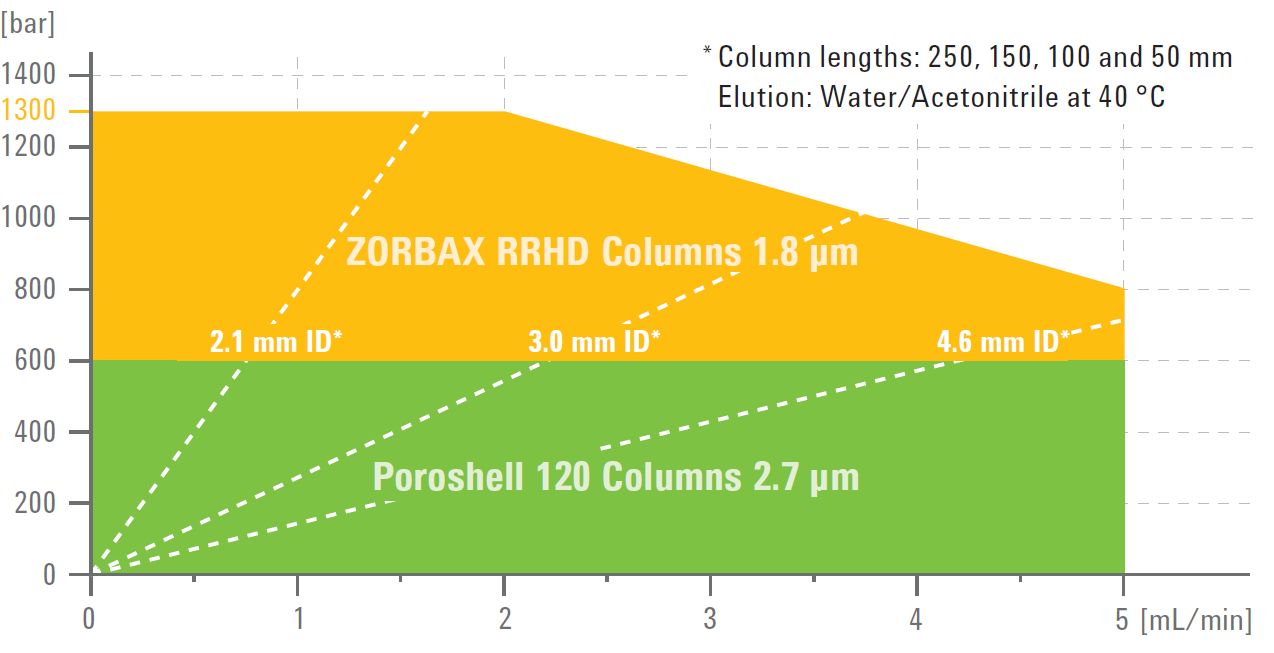 Column App Range