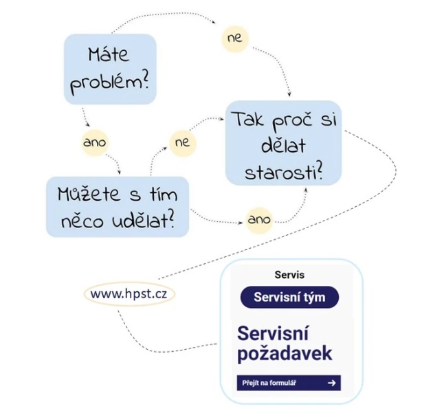 Řešení problémů v HPLC – Troubleshooting