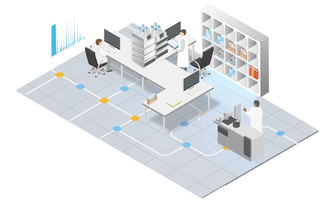 Modern Networked Laboratory 