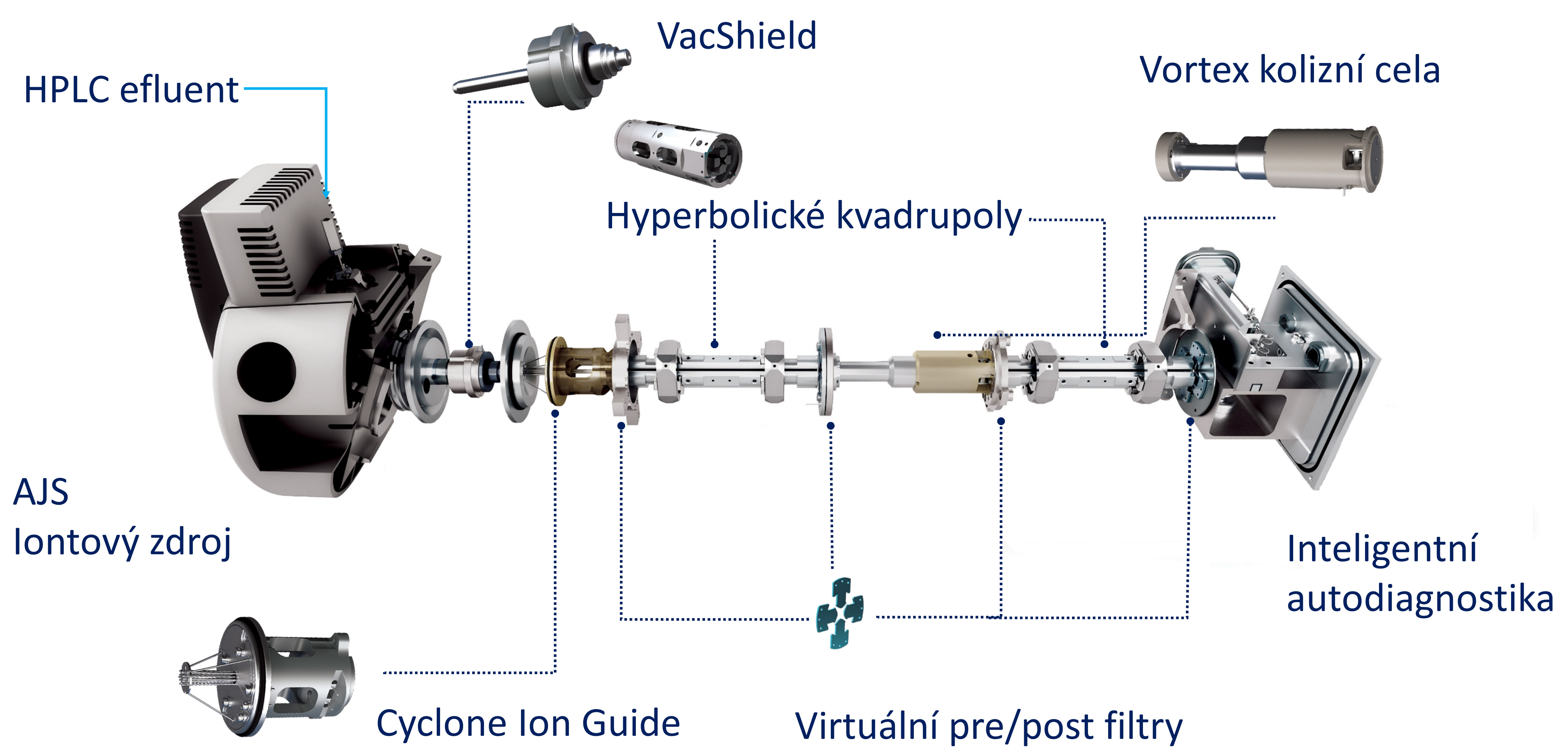 Agilent Ultivo schéma