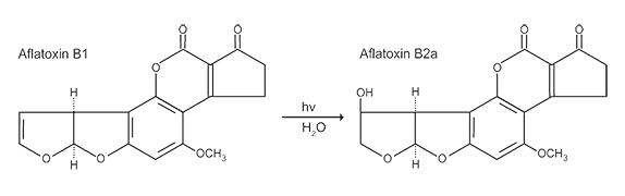 UV derivatizace