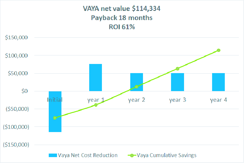 Vaya