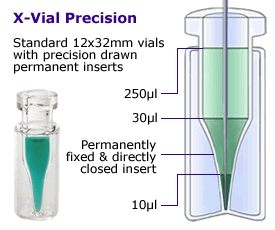 x-vials precision