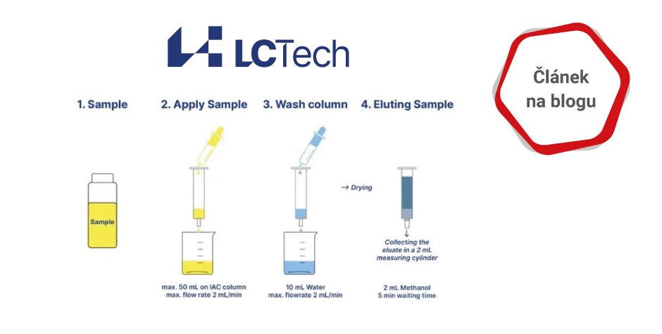 Přehled IAC a SPE kolonek LCTech pro separaci mykotoxinů