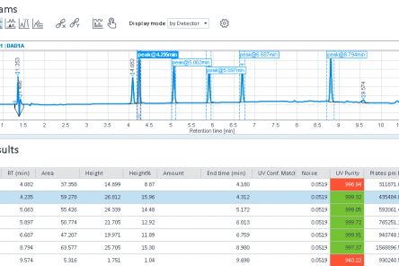 OpenLAB Data Analysis - Injection Results