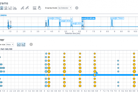 OpenLAB Data Analysis - Peak Explorer Tool