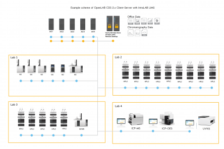 OpenLAB CDS 2.x - Client Server