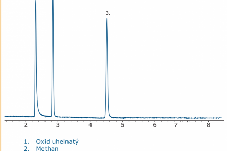 chromatogram met