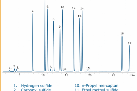 chromatogram scd