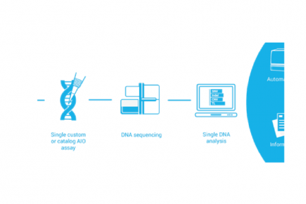 SureSelect Cancer All-In-One