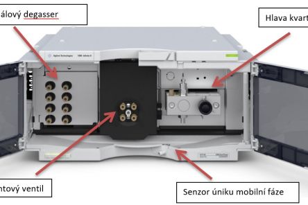 Kvartérní čerpadlo pro Agilent Infinity II