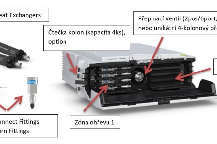 Popis termostatu kolon pro Agilent 1290 Infinity II