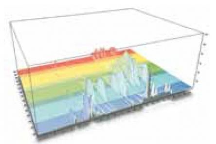 FLUORESCENČNÍ DETEKTOR SPECTRA