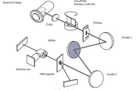 UV-VIS DETEKTOR