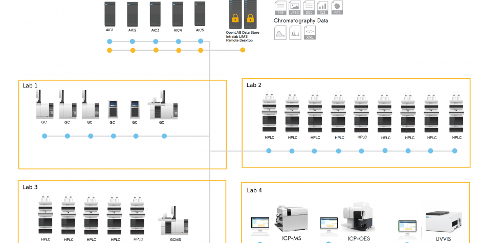 OpenLAB CDS 2.x - Client Server