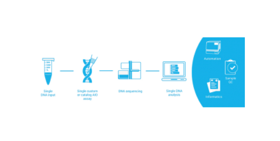 SureSelect Cancer NGS Assays