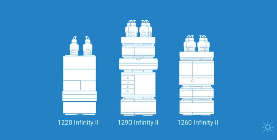 údržba HPLC