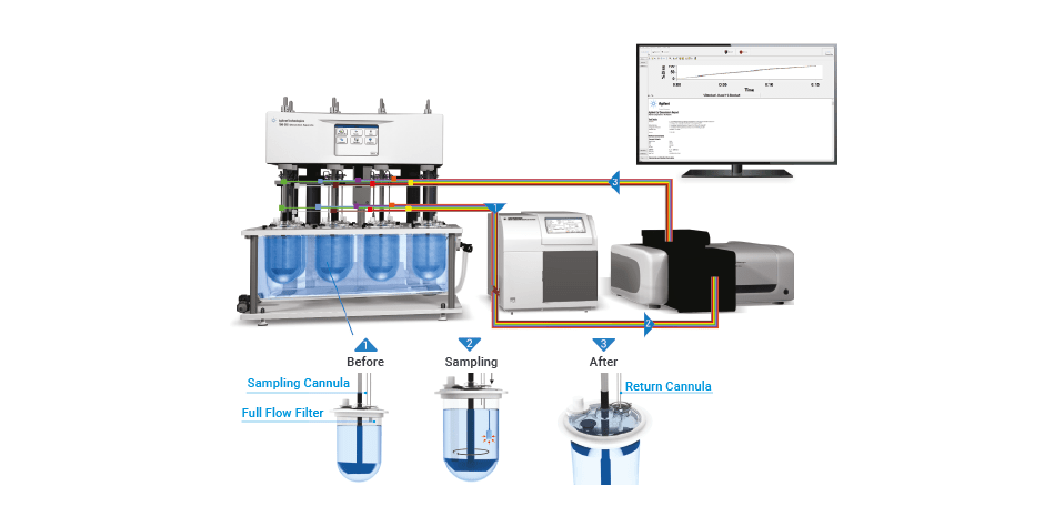 UV Dissolution Software