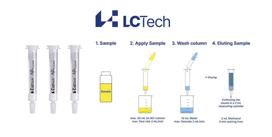 Přehled IAC a SPE kolonek LCTech pro separaci mykotoxinů